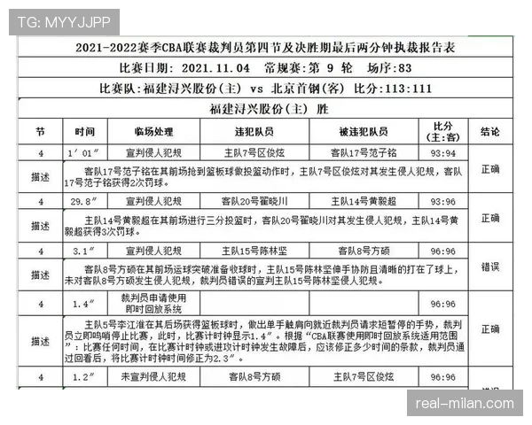 裁判报告格式与关键判罚记录要点 裁判报告格式与关键判罚记录要点